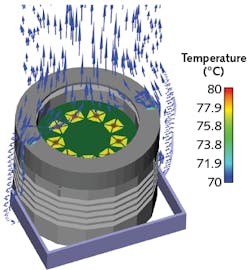 FIG. 4. A detailed CFD simulation of the LED luminaire was created from the MCAD model.