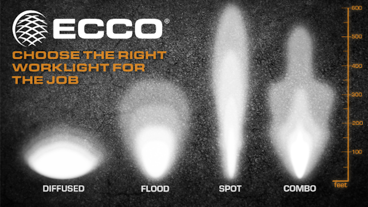 Ecco Revamps And Expands Its Extensive Line Of Worklights Leds Magazine