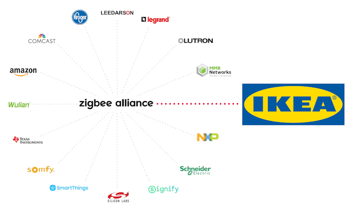 Image credit: Graphic courtesy of the Zigbee Alliance.