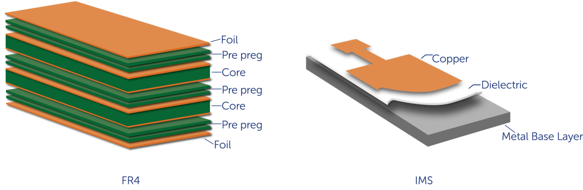 Get Your Led Pcb Design In Check With Forge Leds Magazine