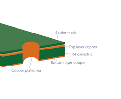Thermal Vias Thermal Vias