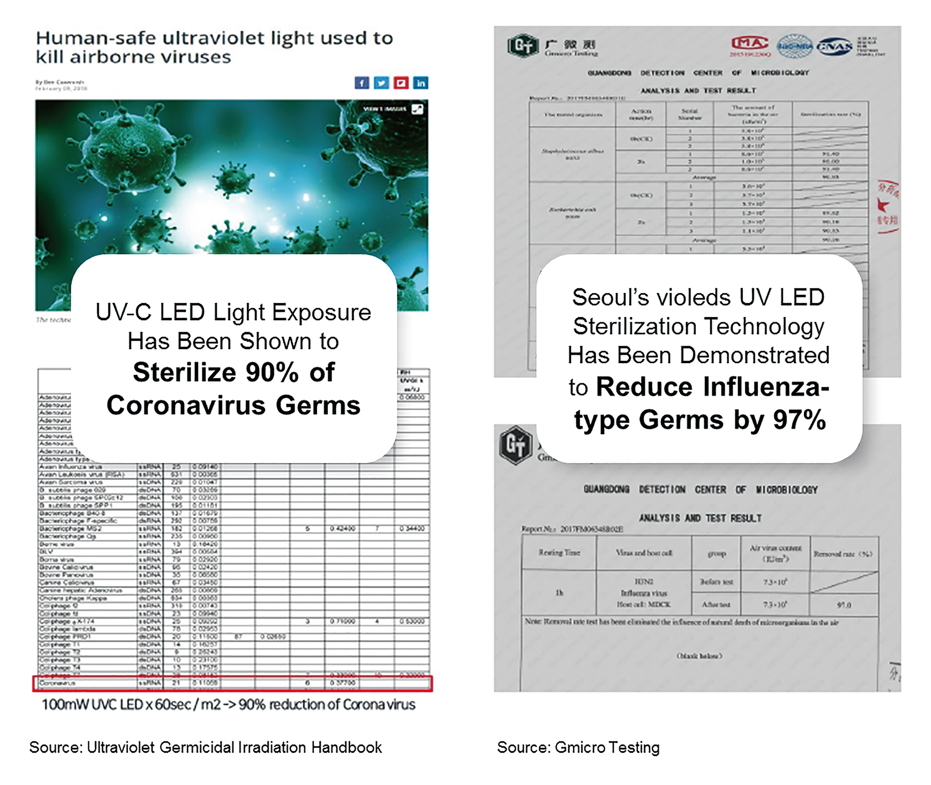 seoul viosys uvc led