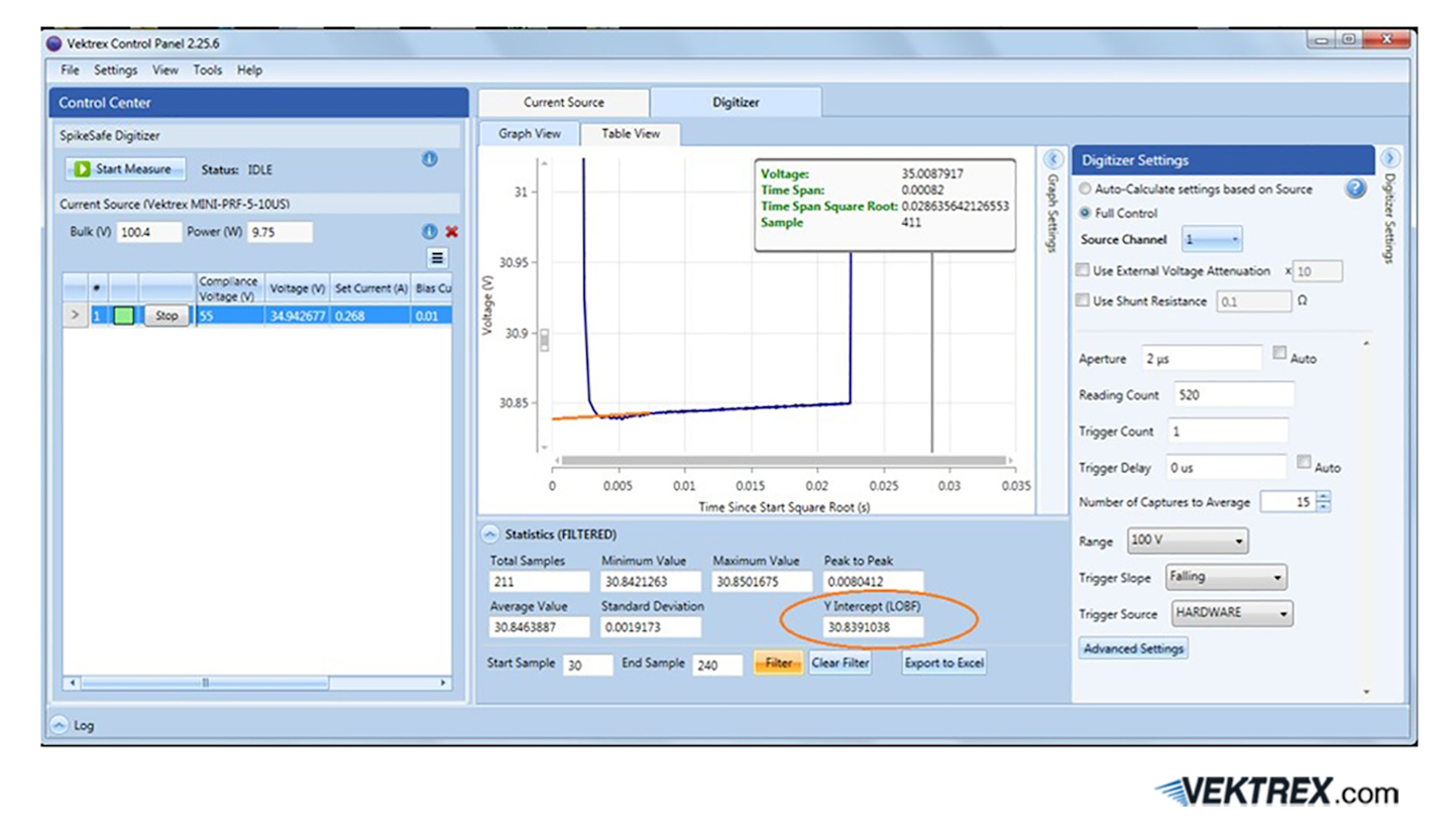 JEDEC technique simplifies LED junction temperature measurement LEDs