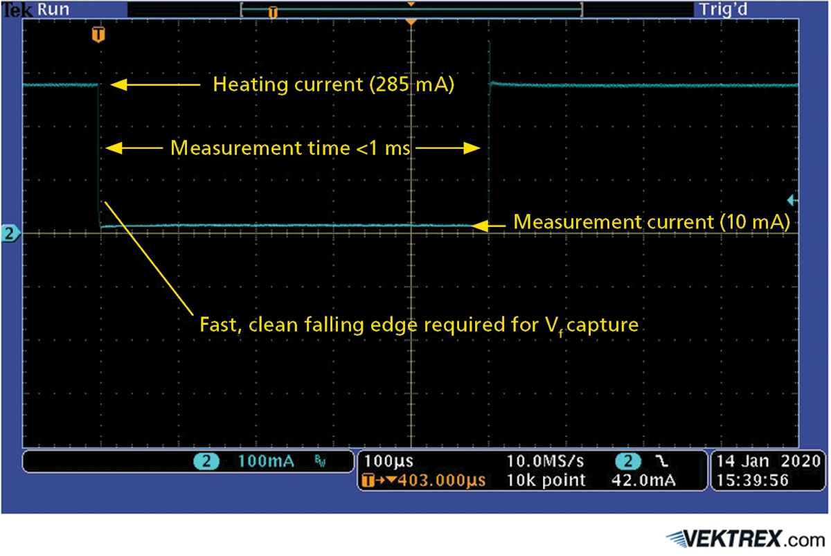 JEDEC technique simplifies LED junction temperature measurement LEDs