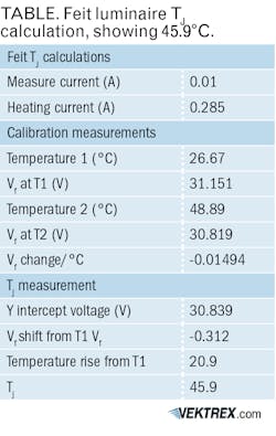 2004 Le Dhub Table 2004 Le Dhub Table