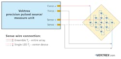 FIG. 2. Feit luminaire connection to Precision Pulsed SMU. FIG. 2. Feit luminaire connection to Precision Pulsed SMU.