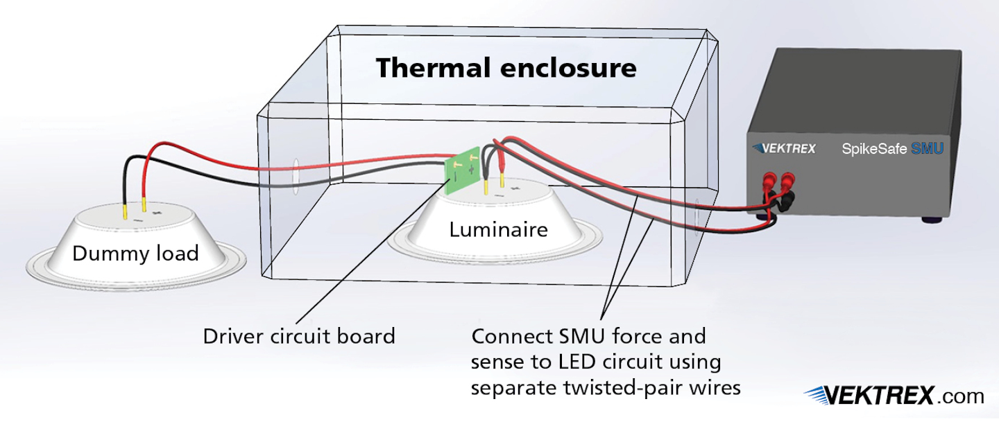 JEDEC technique simplifies LED junction temperature measurement LEDs