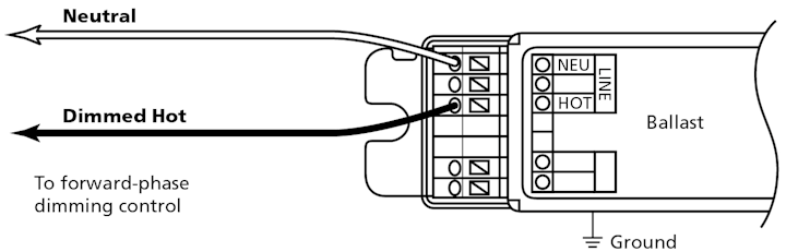 FIG. 1. The two-wire method provides simple control upgrades by using the same existing wiring for non-dimmable ballasts. (All images courtesy of Lutron Electronics.)
