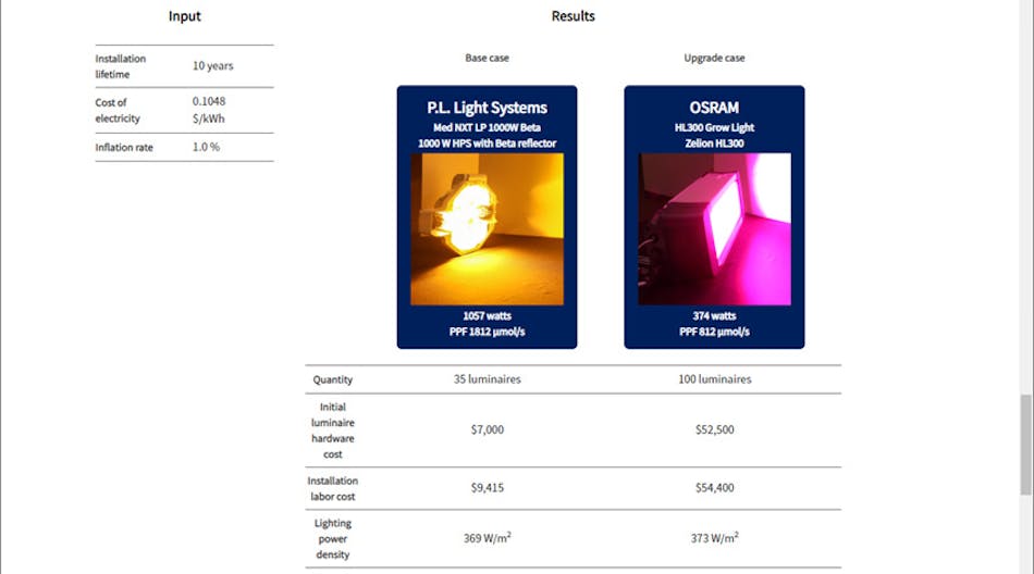 Shown is part of one screen in the results section of the Lighting Research Center&rsquo;s Horticulture Luminaire calculator, which among other things reveals whether an &ldquo;upgrade&rdquo; scenario would deliver a payback over a base case. The payback line is not shown in this screenshot. More is visible in an LRC YouTube video at https://youtu.be/9AXLdZ1EeFc. (Image credit: Screenshot courtesy of LRC.)
