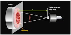 FIG. 4. Measurement of radiance: indirect technique. FIG. 4. Measurement of radiance: indirect technique.