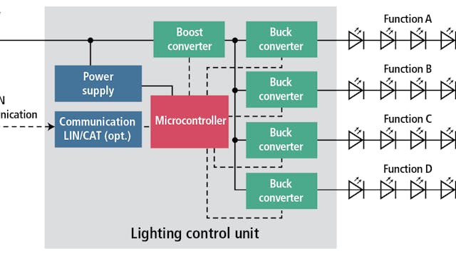 FIG. 1. The intermediate voltage driver/controller approach for automotive headlamps is relatively expensive with multiple buck drivers in the control subsystem. (Image credits: All graphics courtesy of Infineon Technologies.)