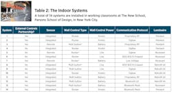 Table credit: Data courtesy of PNNL and NGLS. Table credit: Data courtesy of PNNL and NGLS.