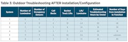 Table credit: Data courtesy of PNNL and NGLS. Table credit: Data courtesy of PNNL and NGLS.