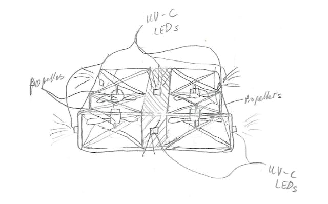 FIG. 1. This rough sketch of a quadcopter design utilizing ultraviolet C-band (UV-C) LEDs for disinfection is only the beginnings of an idea that could be driven through the patent process, but many obstacles can stump an inventor. (Image credit: Illustration by Marshall Honeyman.)