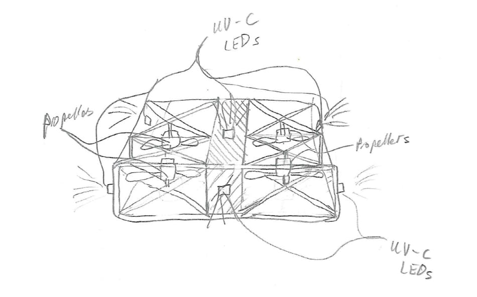 FIG. 1. This rough sketch of a quadcopter design utilizing ultraviolet C-band (UV-C) LEDs for disinfection is only the beginnings of an idea that could be driven through the patent process, but many obstacles can stump an inventor. (Image credit: Illustration by Marshall Honeyman.)