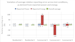 The US Department of Energy's (DOE's) Pacific Northwest National Laboratory (PNNL) dove into the reporting accuracy of commercially-available connected devices capable of self-reporting energy usage. The study showed variations across devices (not shown) and test conditions (shown). The results and technical recommendations in the report could assist stakeholders in specification and standards development. (Image credit: Illustration courtesy of PNNL.)