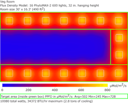 FIG. 2. Shown are two light mapping software output files that can demonstrate the different needs in planning a cannabis grow room that is optimized for flowering (top) compared to an indoor vegetable growing operation (bottom). The software calculations can assist with determining spacing and number of fixtures, and flux density of required fixtures, as well as estimating the energy usage and potential crop yields.