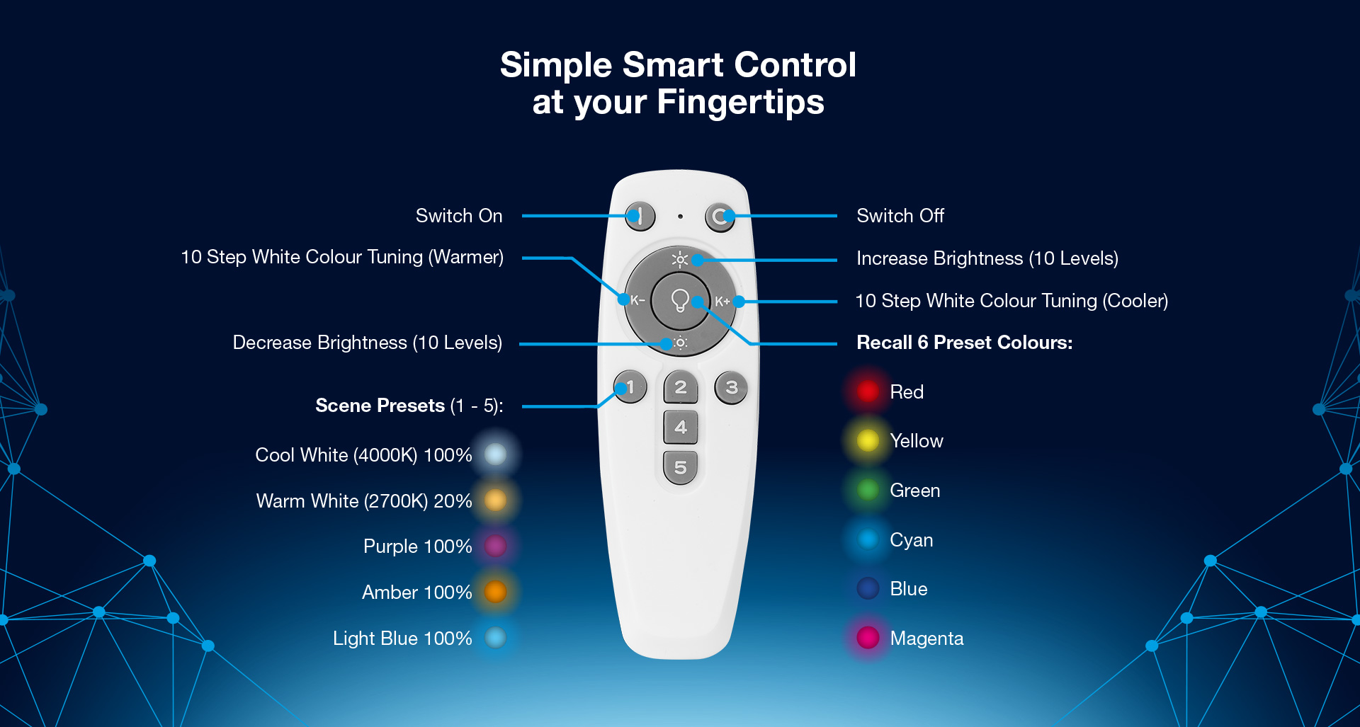 remote control stuff