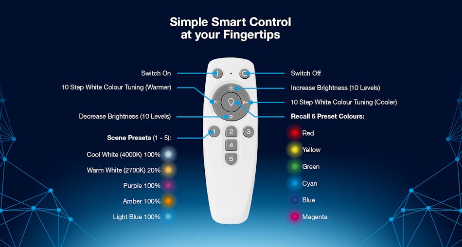 Aurora simplifies smart home lighting with Bluetooth remote