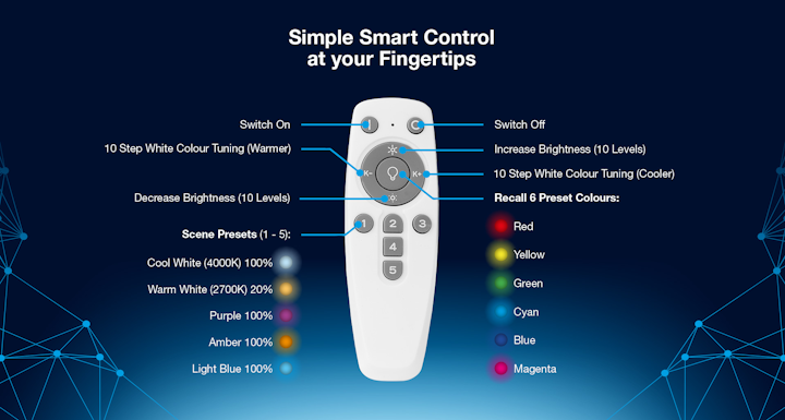 This remote control supports all the rudimentary smart features that you might want in your home lighting like colors, temperatures, brightness &mdash; no hub required. Some of the fancier stuff requires an app, but still flies hub-less. (Photo credit: Image courtesy of Aurora Lighting.)