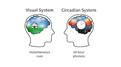 Image credit: Graphic by Allison Thayer, Lighting Research Center (LRC). Image credit: Graphic by Allison Thayer, Lighting Research Center (LRC).