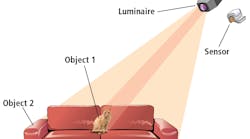FIG. 1. A possible implementation of a spectrally-optimizable lighting system illustrates the role of sensors to detect reflectance from objects to emit light tuned to the spectra of each object, rendering realistic color and detail. (Image credit: Graphic concept by Dorukalp Durmus, illustrated by Mike Reeder.) FIG. 1. A possible implementation of a spectrally-optimizable lighting system illustrates the role of sensors to detect reflectance from objects to emit light tuned to the spectra of each object, rendering realistic color and detail. (Image credit: Graphic concept by Dorukalp Durmus, illustrated by Mike Reeder.)
