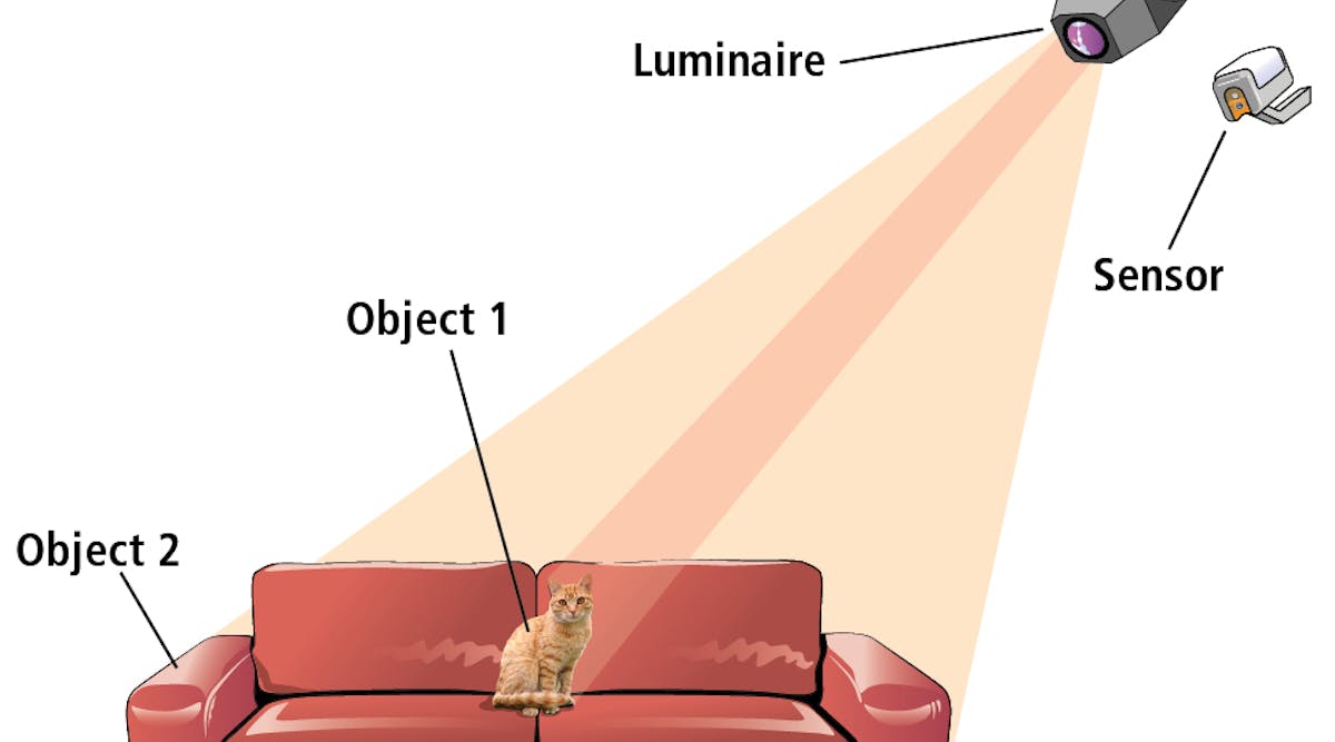 FIG. 1. A possible implementation of a spectrally-optimizable lighting system illustrates the role of sensors to detect reflectance from objects to emit light tuned to the spectra of each object, rendering realistic color and detail. (Image credit: Graphic concept by Dorukalp Durmus, illustrated by Mike Reeder.)