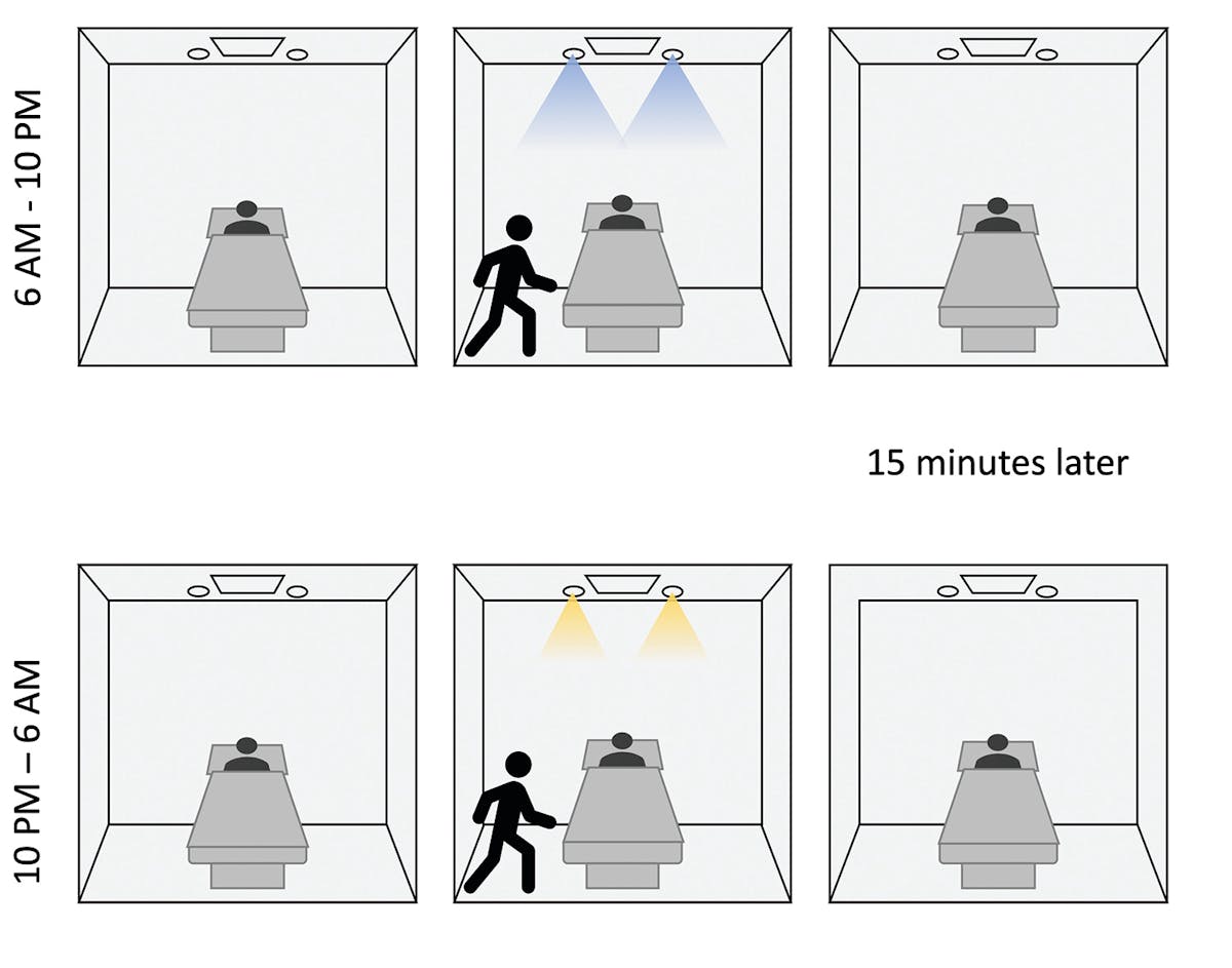 Lighting scenes can be preset to meet specific patient scenarios.