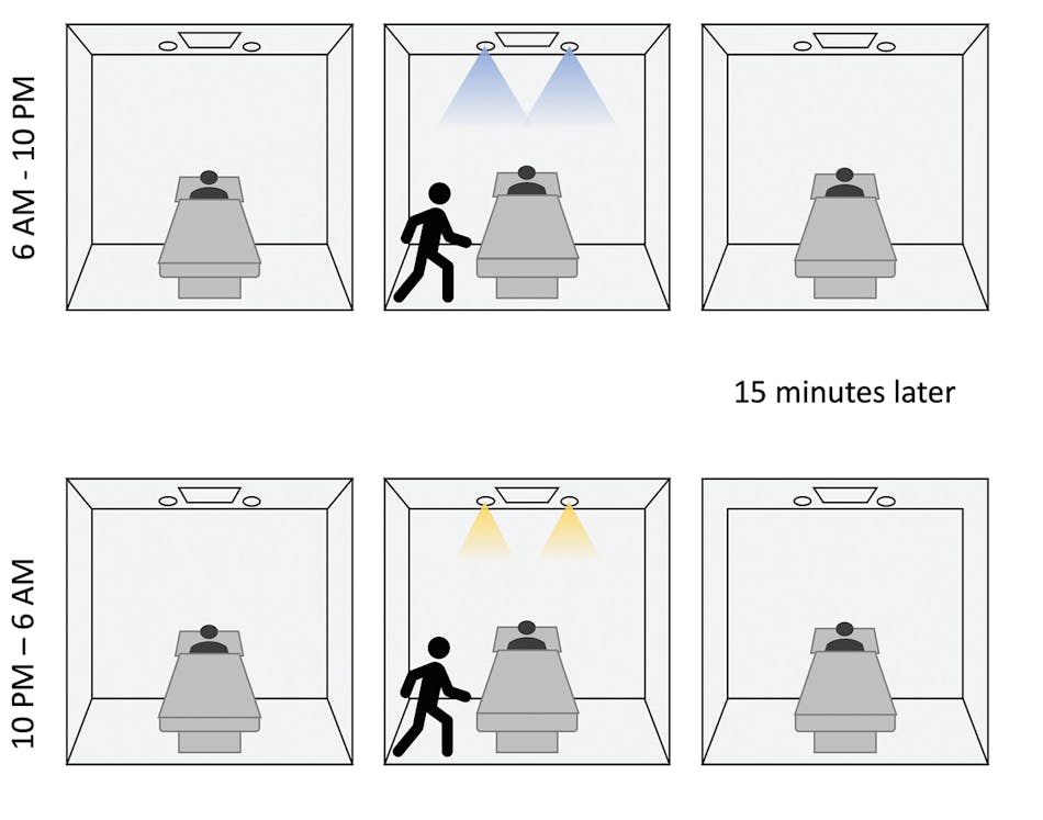 Lighting scenes can be preset to meet specific patient scenarios.