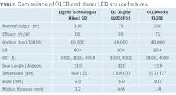 2104 Led Ins Table 2104 Led Ins Table