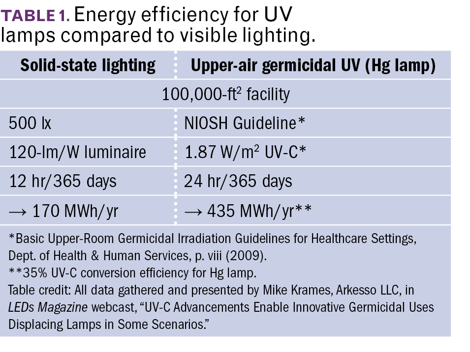 uvc led cost