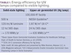 2104 Led Uv2 Table 2104 Led Uv2 Table