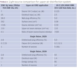 2104 Led Uv2 Table2 2104 Led Uv2 Table2