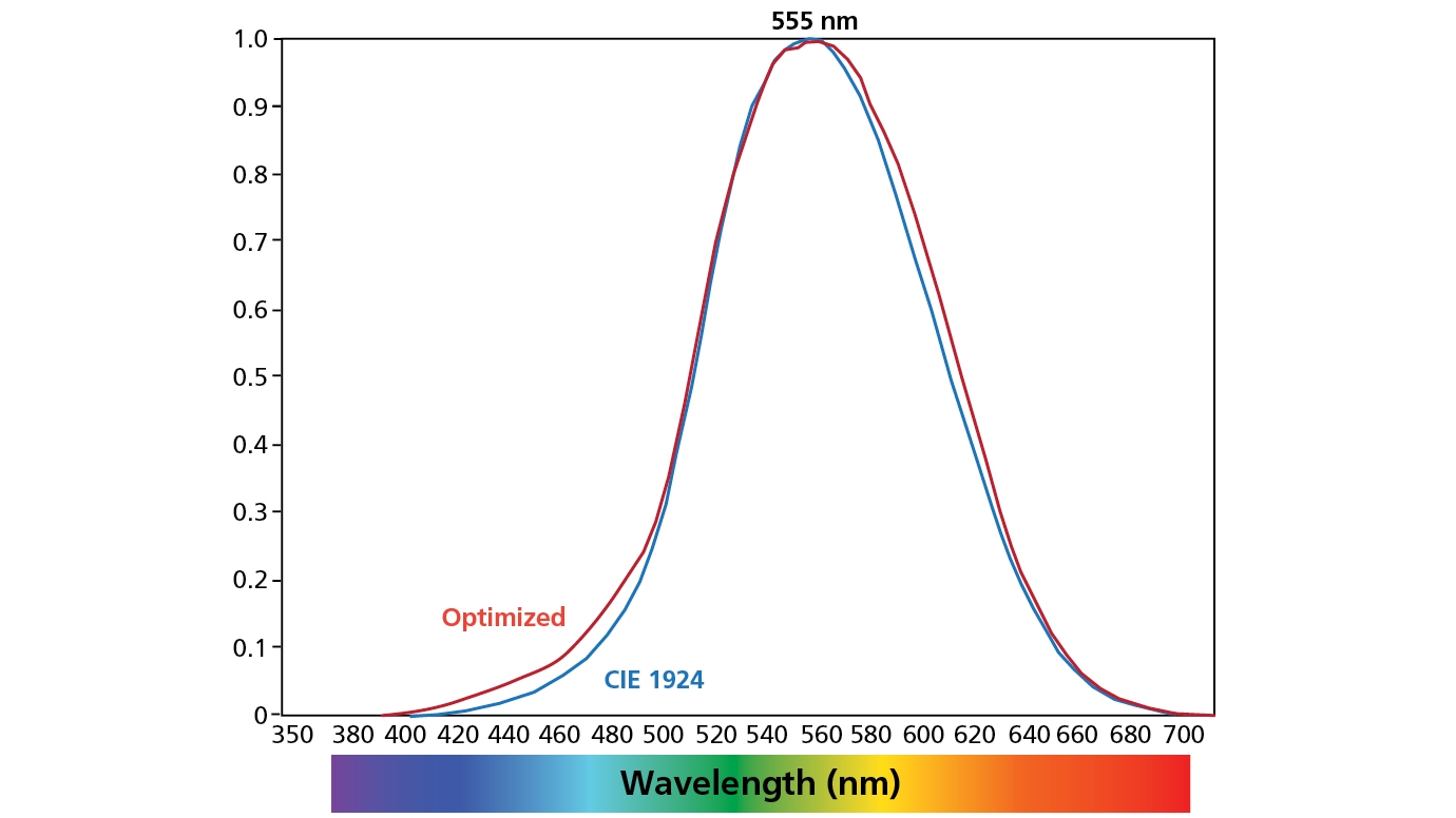 led 380 nm