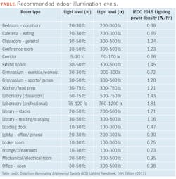 2104 Led Moo Table 2104 Led Moo Table
