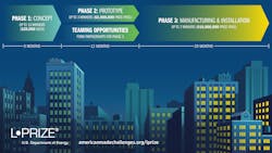 The US Department of Energy has re-launched its L-Prize competition to seek advancement in LED-based lighting for commercial spaces. (Image credit: Graphic courtesy of US DOE.) The US Department of Energy has re-launched its L-Prize competition to seek advancement in LED-based lighting for commercial spaces. (Image credit: Graphic courtesy of US DOE.)