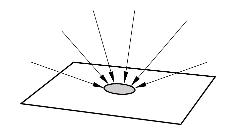 FIG. 2. Surface irradiance is defined as the radiant power per unit area incident on a surface, regardless of the direction the radiation is coming from.
