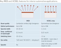 2109 Led Insight Table 2109 Led Insight Table