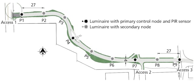 FIG. 4. A key-points sensor layout utilizes primary control nodes and PIR sensors on specific luminaires (the luminaire controllers) only at ingress/egress points along a pathway.