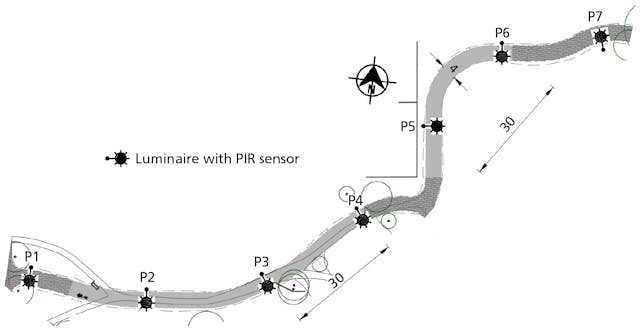 FIG. 5. A full-path sensor layout employs PIR sensors on every luminaire along a pathway, which detect approaching users and turn lights on/off to accommodate safe passage within typical walking speed/time parameters.