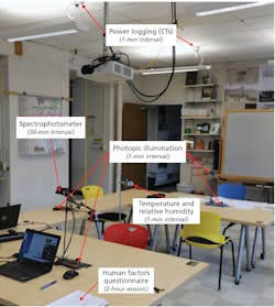 FIG. 4. The UO living lab setup allowed a team to measure key metrics for performance and perception of LED lighting installed with LLLC.