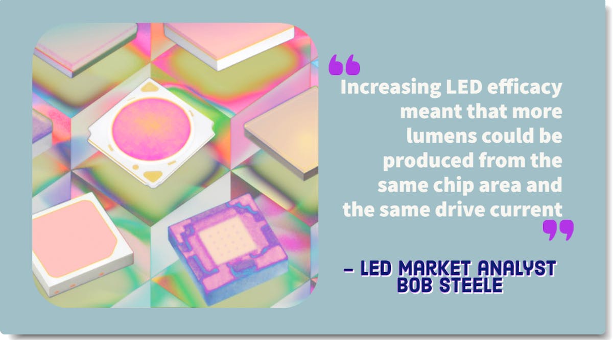 Image credit: LEDs stock image developed by Chris Hipp for Endeavor Business Media.