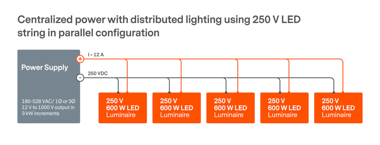 FIG. 3. Schematic of a centralized lighting scheme. FIG. 3. Schematic of a centralized lighting scheme.