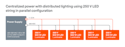 FIG. 3. Schematic of a centralized lighting scheme. FIG. 3. Schematic of a centralized lighting scheme.
