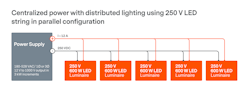 FIG. 3. Schematic of a centralized lighting scheme.