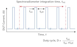 FIG. 2. Continuous-pulse measurement is one topic included in the Illuminating Engineering Society’s IES LM-92 standard (published since this article was developed). FIG. 2. Continuous-pulse measurement is one topic included in the Illuminating Engineering Society’s IES LM-92 standard (published since this article was developed).