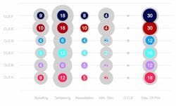 The attack surface for all threats (gray bubbles) and those left to the user to control and mitigate (colored bubbles). (Description by PNNL.) The attack surface for all threats (gray bubbles) and those left to the user to control and mitigate (colored bubbles). (Description by PNNL.)