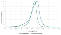 FIG. 2. Porphyrin absorptance spectra. FIG. 2. Porphyrin absorptance spectra.