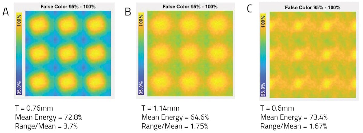 FIG. 5. Direct comparison between volumetric diffusers and an MLA film stack. Left: 2D BLU with a 0.76-mm, 105&deg; volumetric film; center: the same BLU with 1.14-mm volumetric; right: three-film MLA stack on the same BLU.