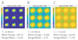 FIG. 3. Comparison of volumetric films on 2D BLU. Left: 0.36-mm-thick, 105° volumetric diffuser; center: 0.76-mm thick-diffuser; right: 1.14-mm-thick diffuser on a 2D BLU. As the volumetric film gets thicker, LED hiding increases but efficiency is reduced. FIG. 3. Comparison of volumetric films on 2D BLU. Left: 0.36-mm-thick, 105° volumetric diffuser; center: 0.76-mm thick-diffuser; right: 1.14-mm-thick diffuser on a 2D BLU. As the volumetric film gets thicker, LED hiding increases but efficiency is reduced.